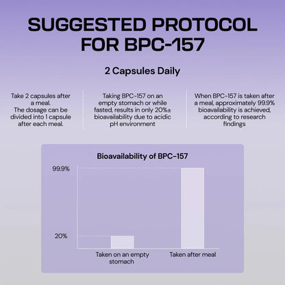 TrueBalance™ Body Protection Compound (BPC-157) (60ct)